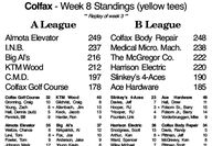 Colfax Twilight Golf Week 8 Standings